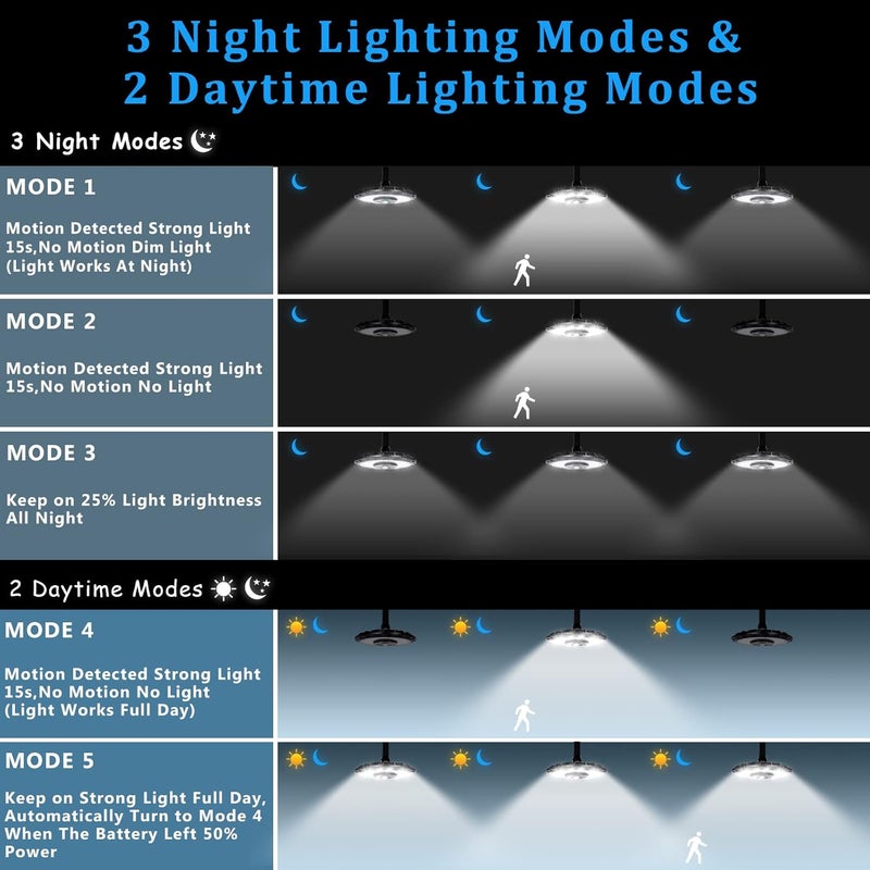 INDARUN Solar Shed Light Indoor Outdoor, Solar Motion Lights with 5 Modes, Up to 3000LM, Waterproof Pendant Barn Lights for Porch, Chicken Coop, Garage, Gazebo Lighting - Image 3